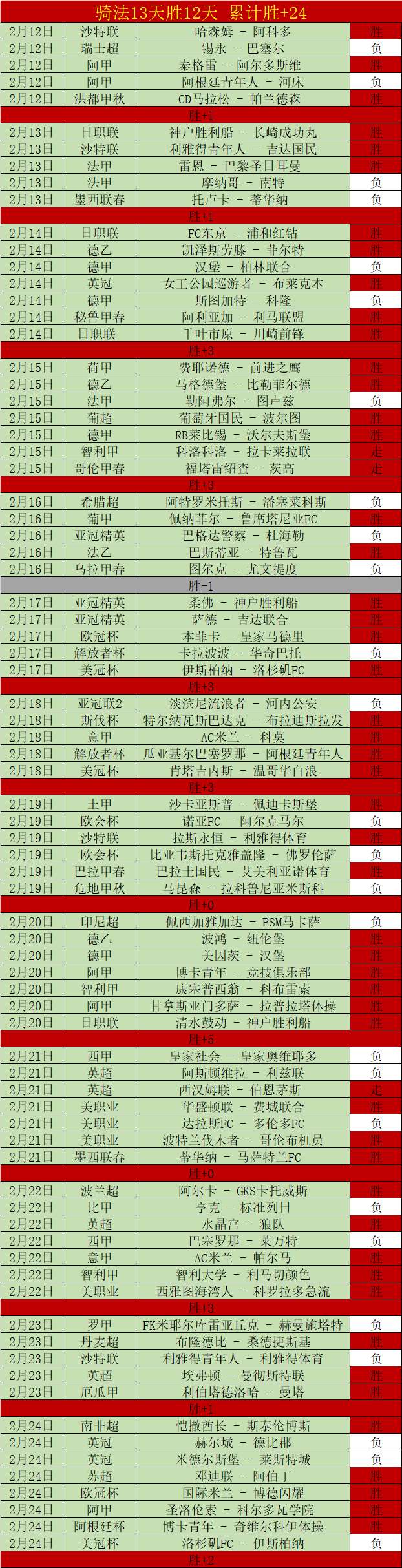 热刺球迷哀,痛时分,主席列维离,BoYu,博鱼,博鱼体育入口,博鱼官网,博鱼体育APP下载