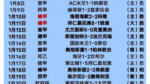 夜战巅峰，意甲激战博洛尼亚对决AC米兰，单选独赢，昨晚谁主沉浮？